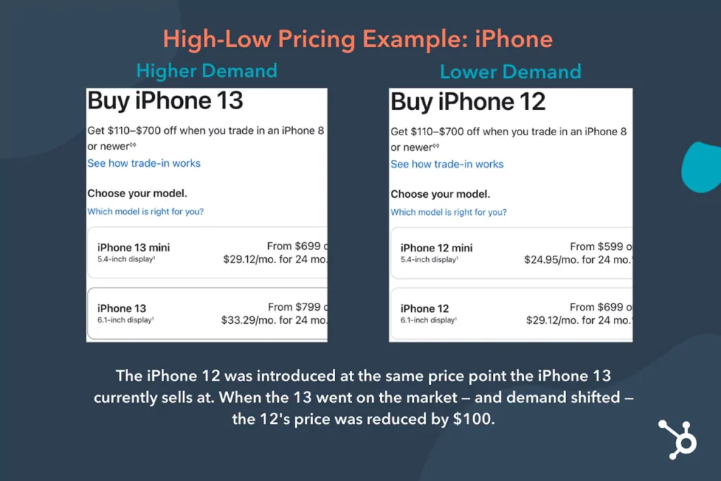 High-low SaaS pricing model