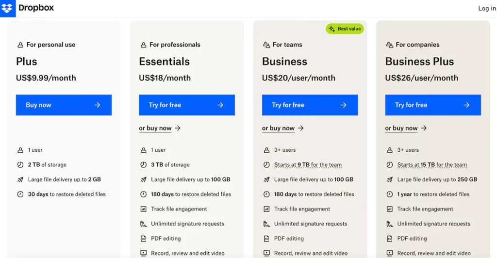 Dropbox example of SaaS pricing model