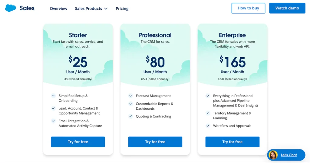 Salesforce example of SaaS pricing model