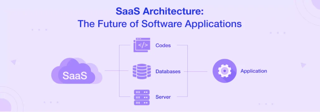 SaaS architecture