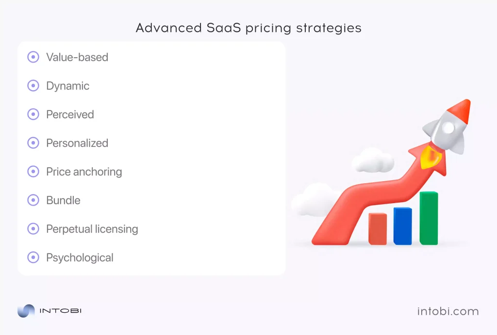 Top pricing strategies for SaaS