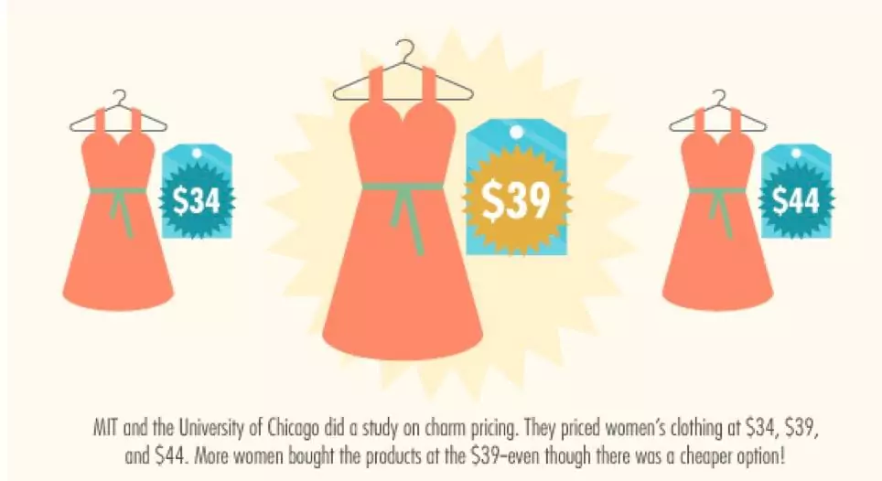 Charm pricing example