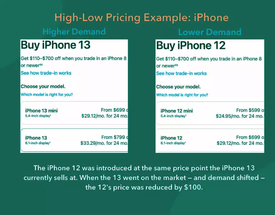 High-low pricing example