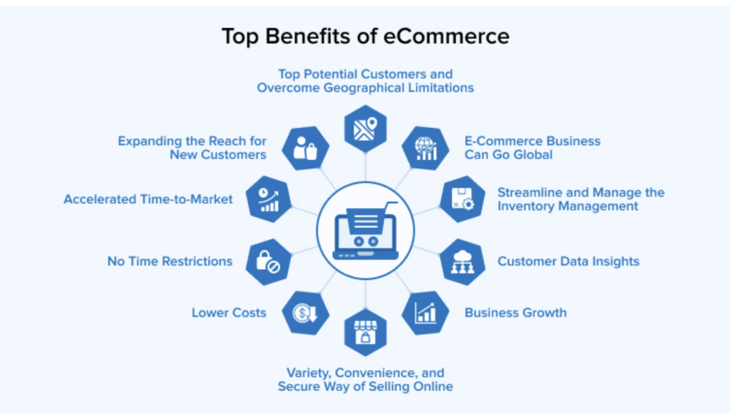 Essential advantages of ecommerce