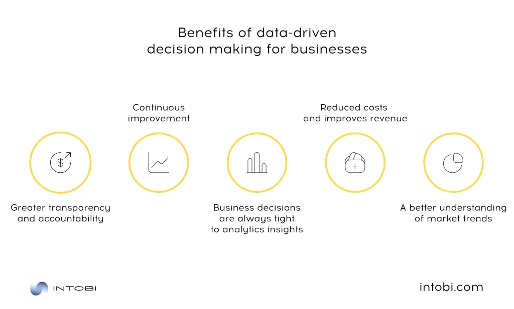 Data-driven insights advantages