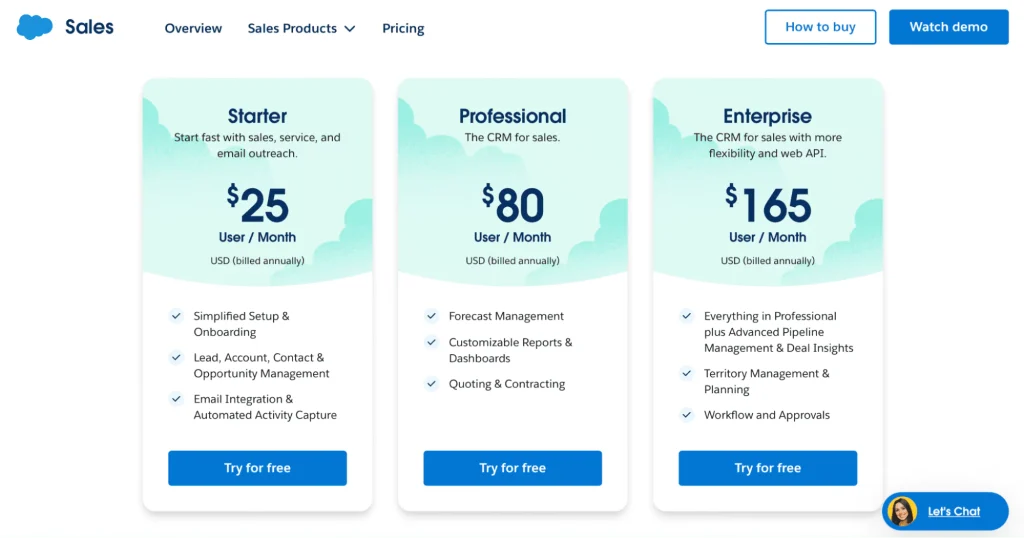 Salesforce pricing model template