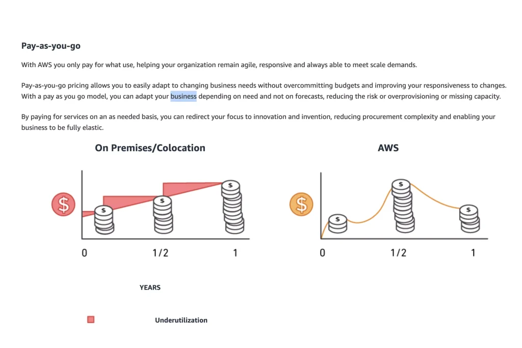 Amazon Web Services pricing model template