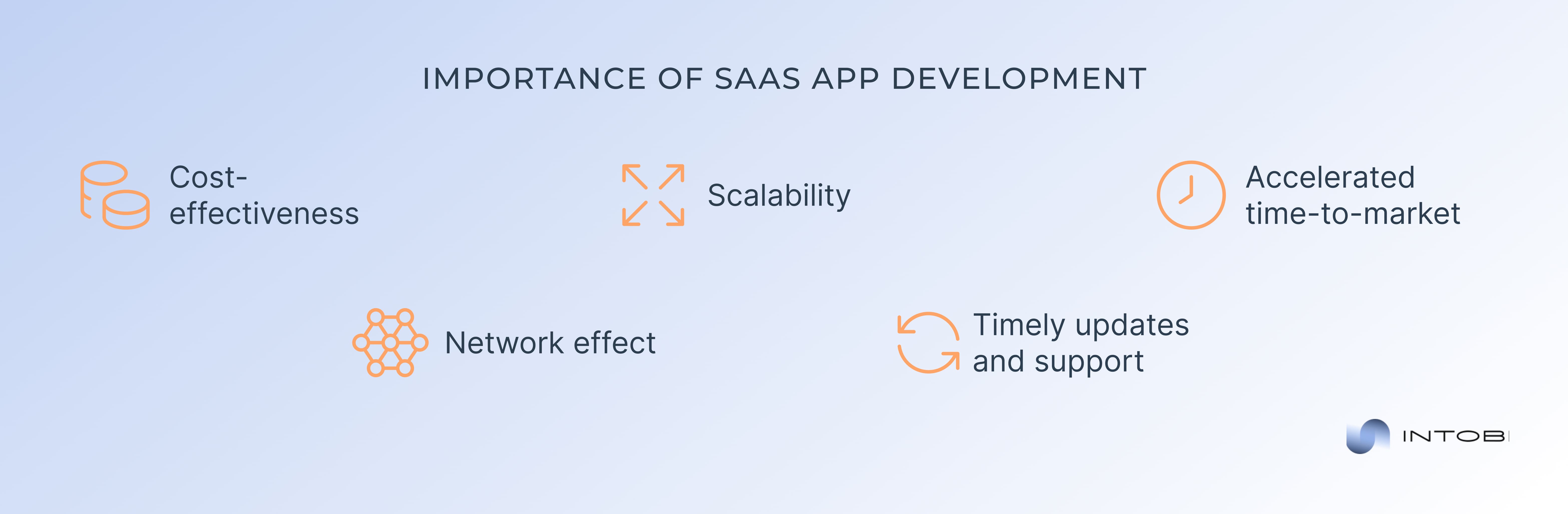 Benefits of creating SaaS app