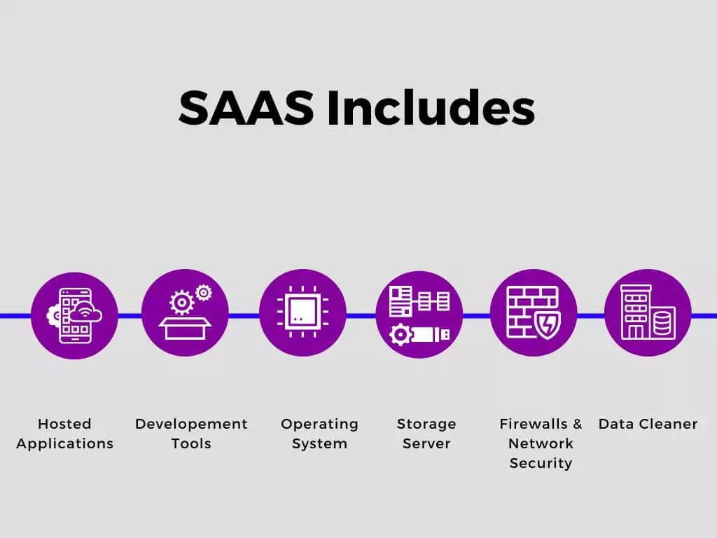 Basics of SaaS