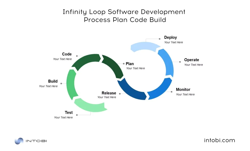 Infinity Loop software development plan template