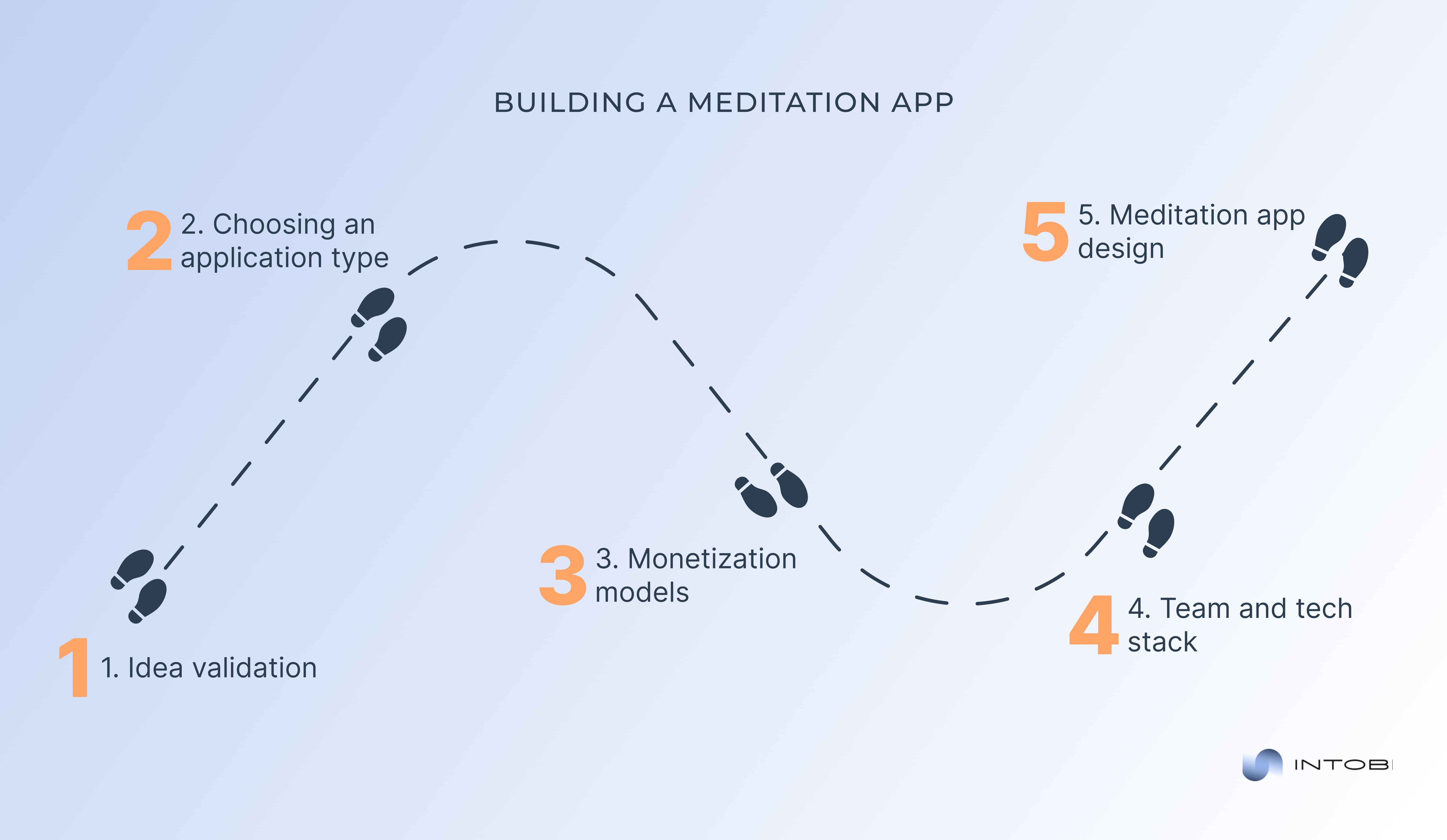 How to create a meditation application