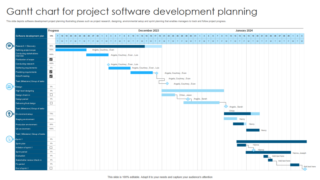 Gantt Chart PPT software development plan template