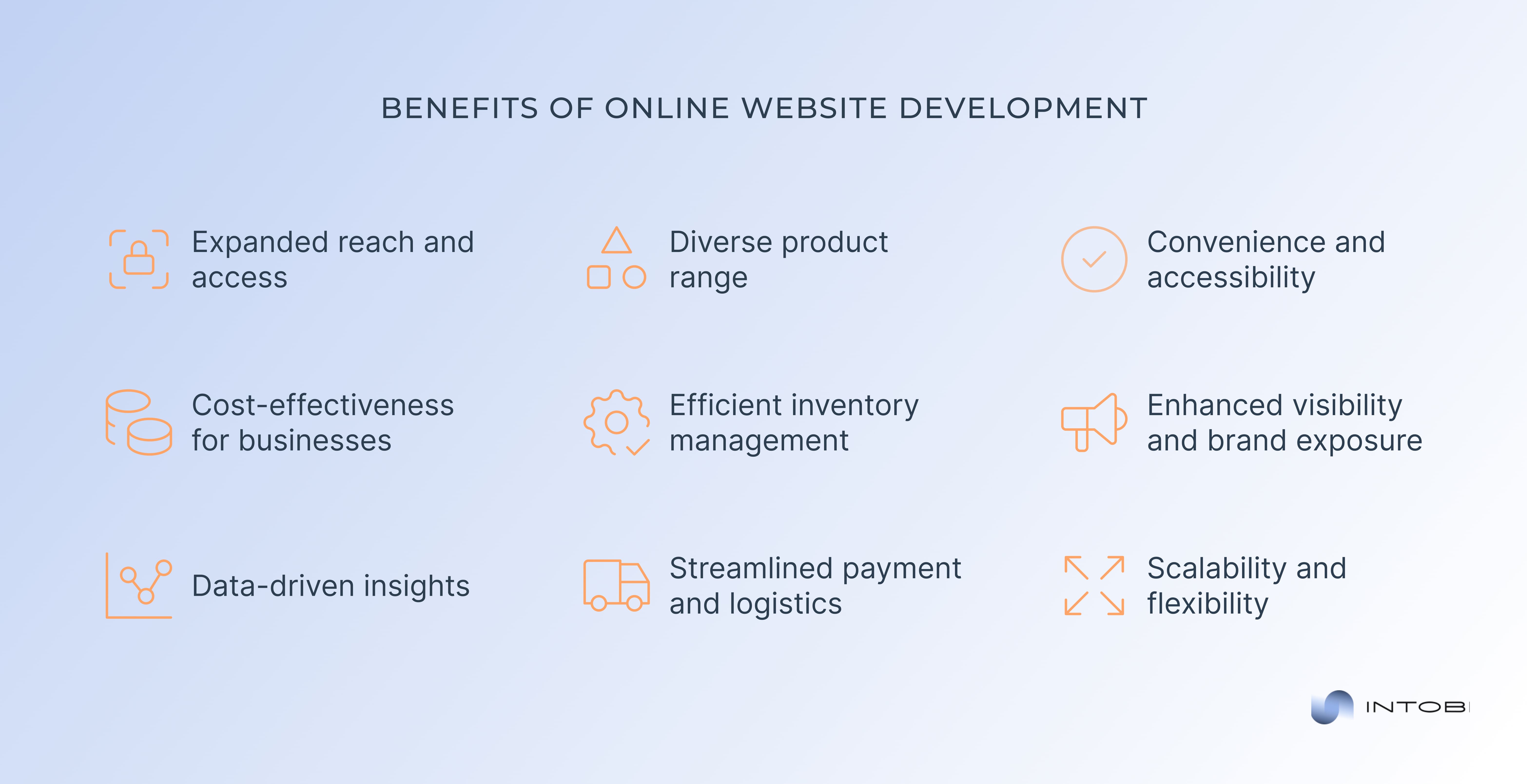 Online marketplace development advantages