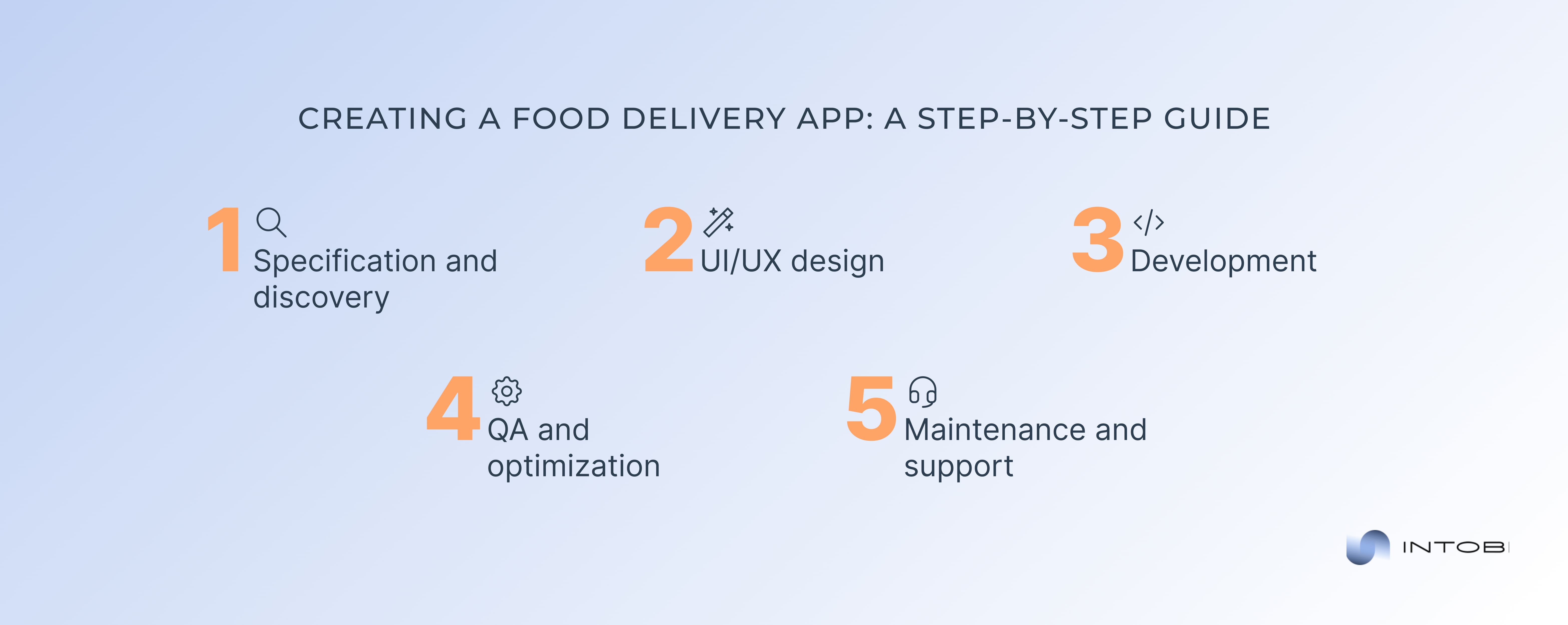 Crafting your own food delivery app