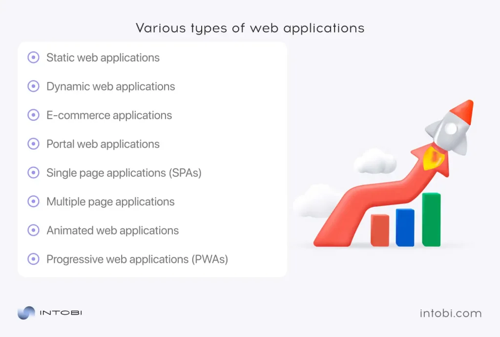 Categorization of web applications