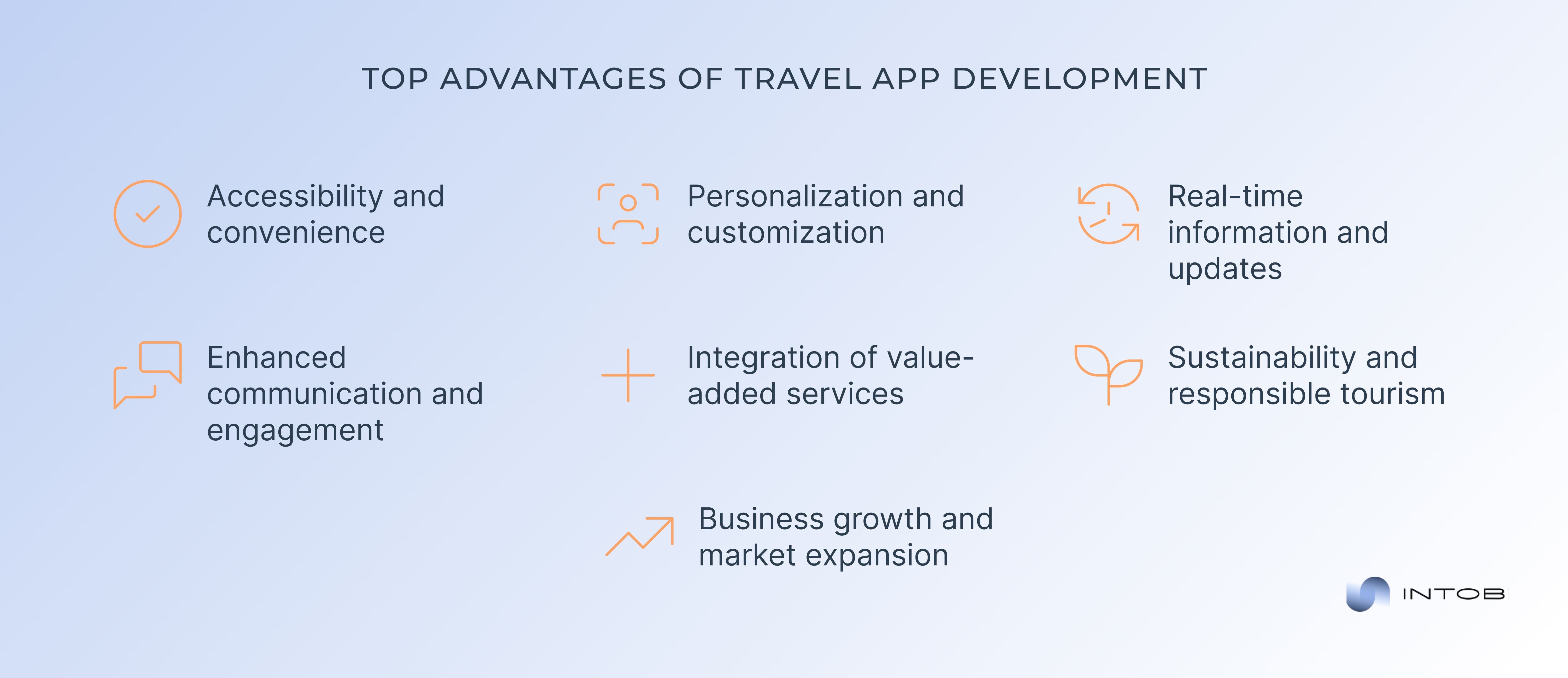 Avantages of tourism app development