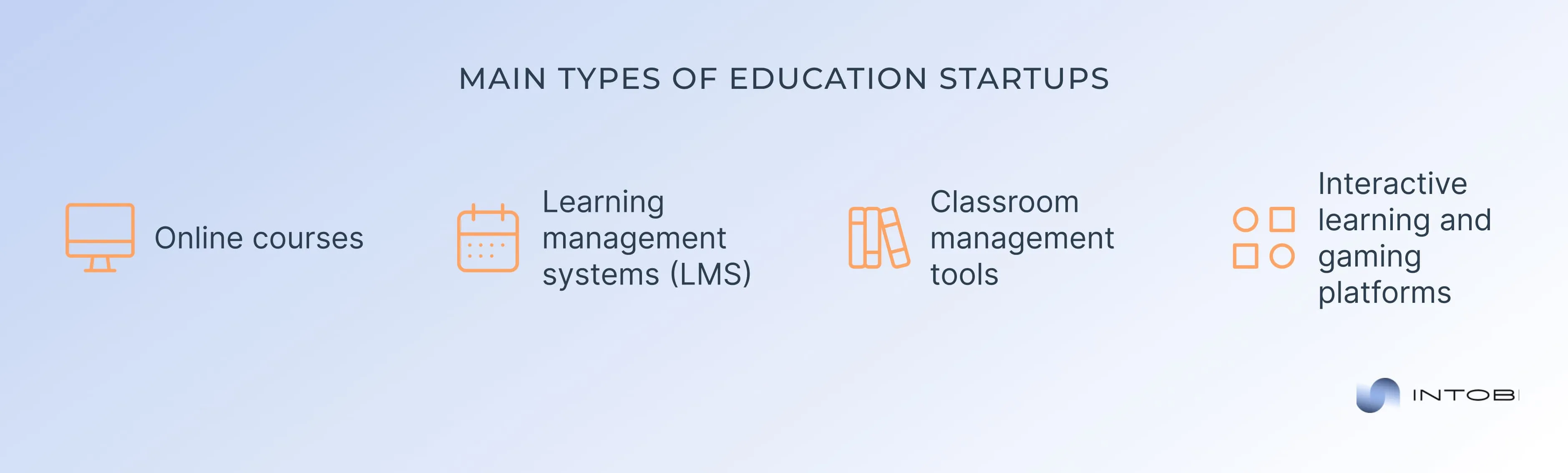 Crucial edtech startups types