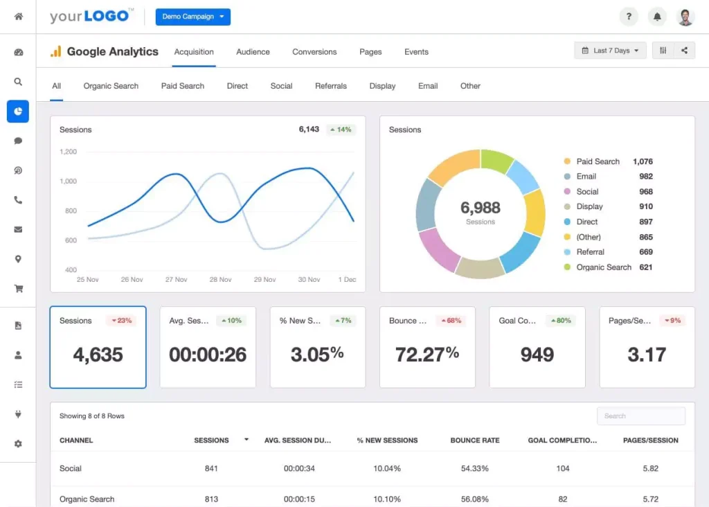 Google Analytics interface