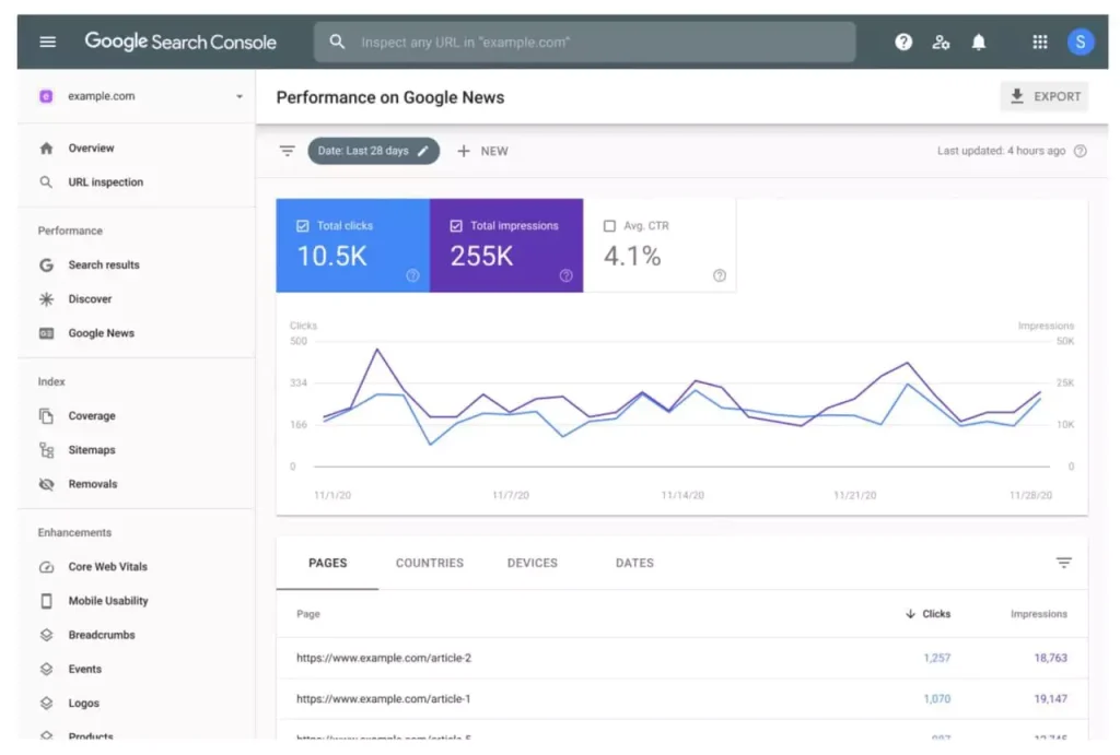 Google Search Console interface