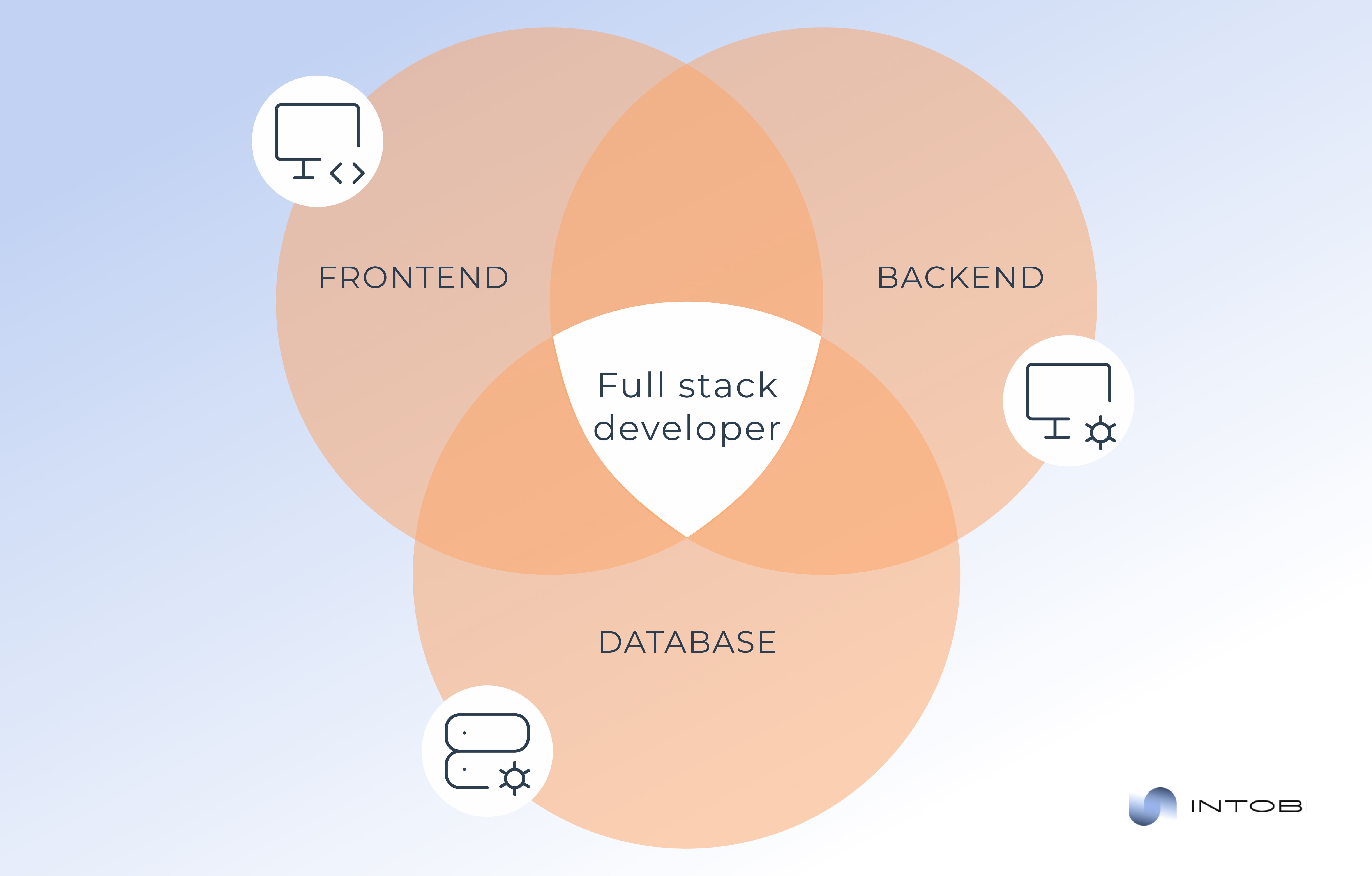 Basics of full stack developer