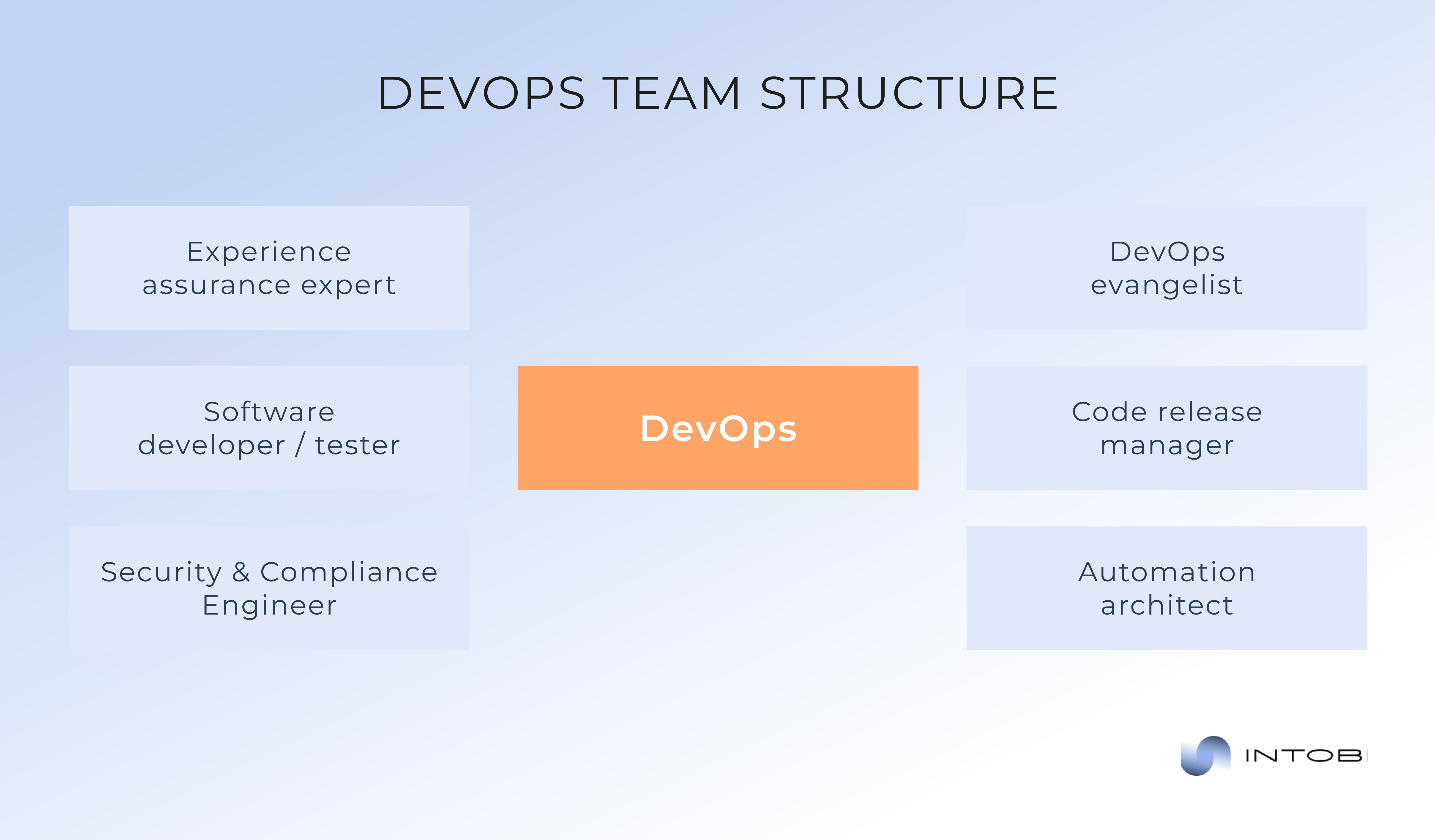 DevOps team