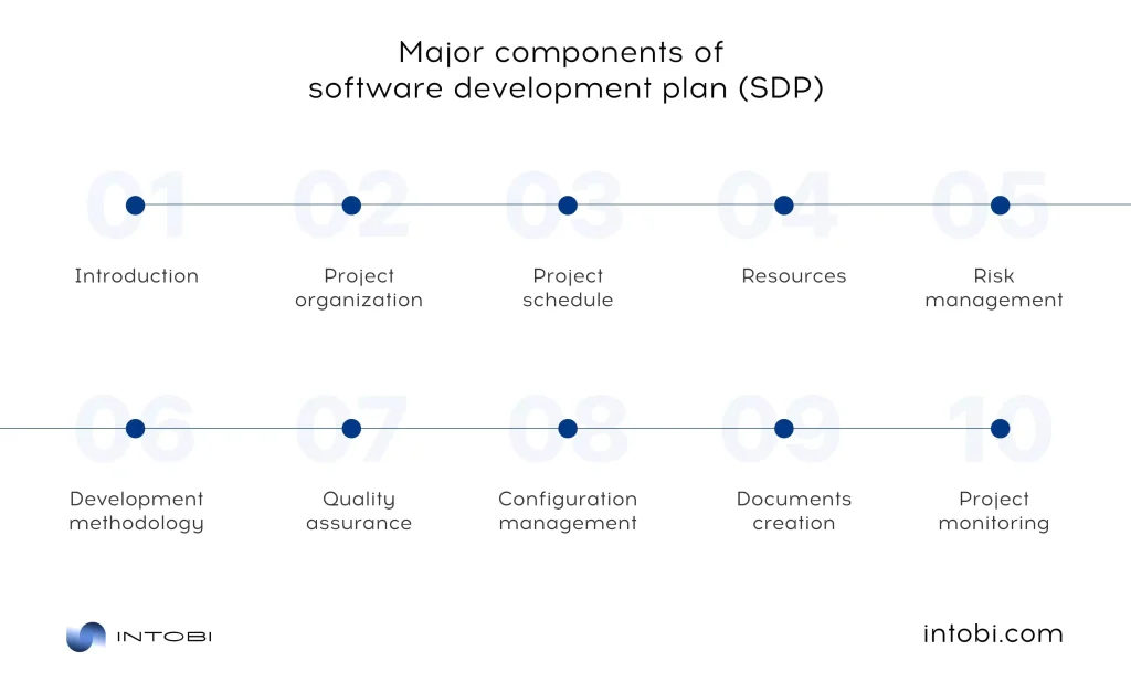 Essential parts of software development project plan