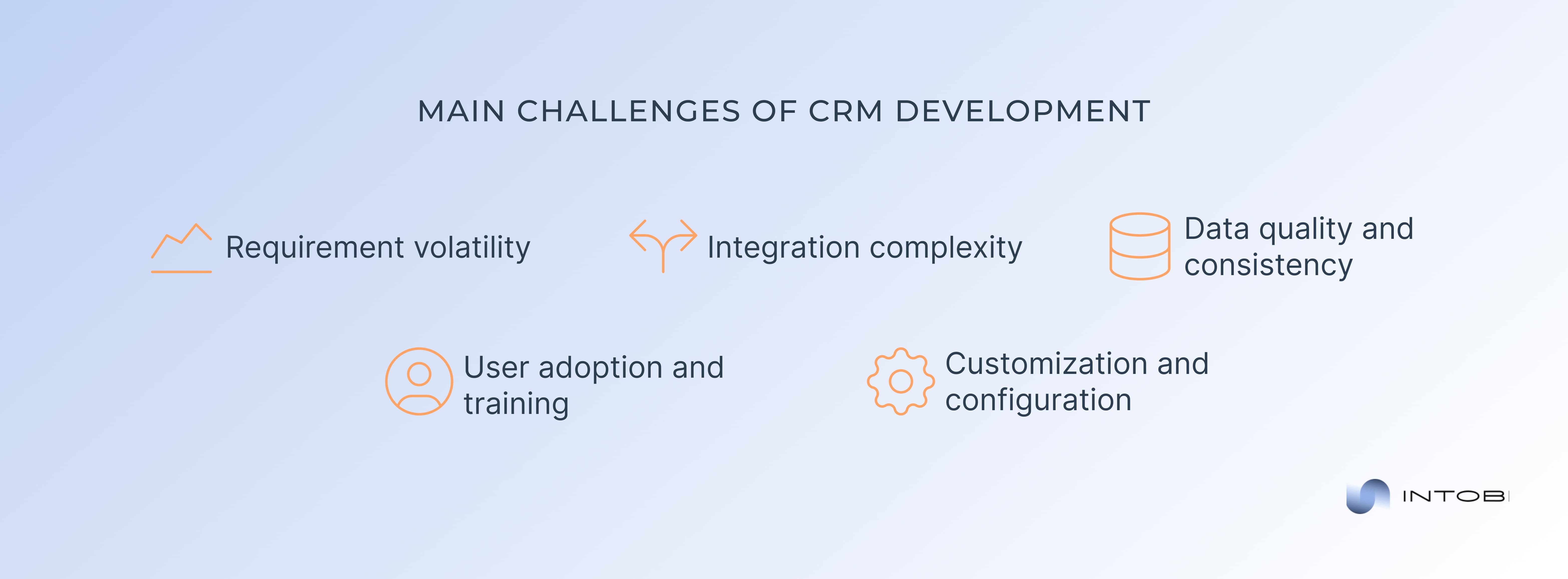 Problems of CRM development