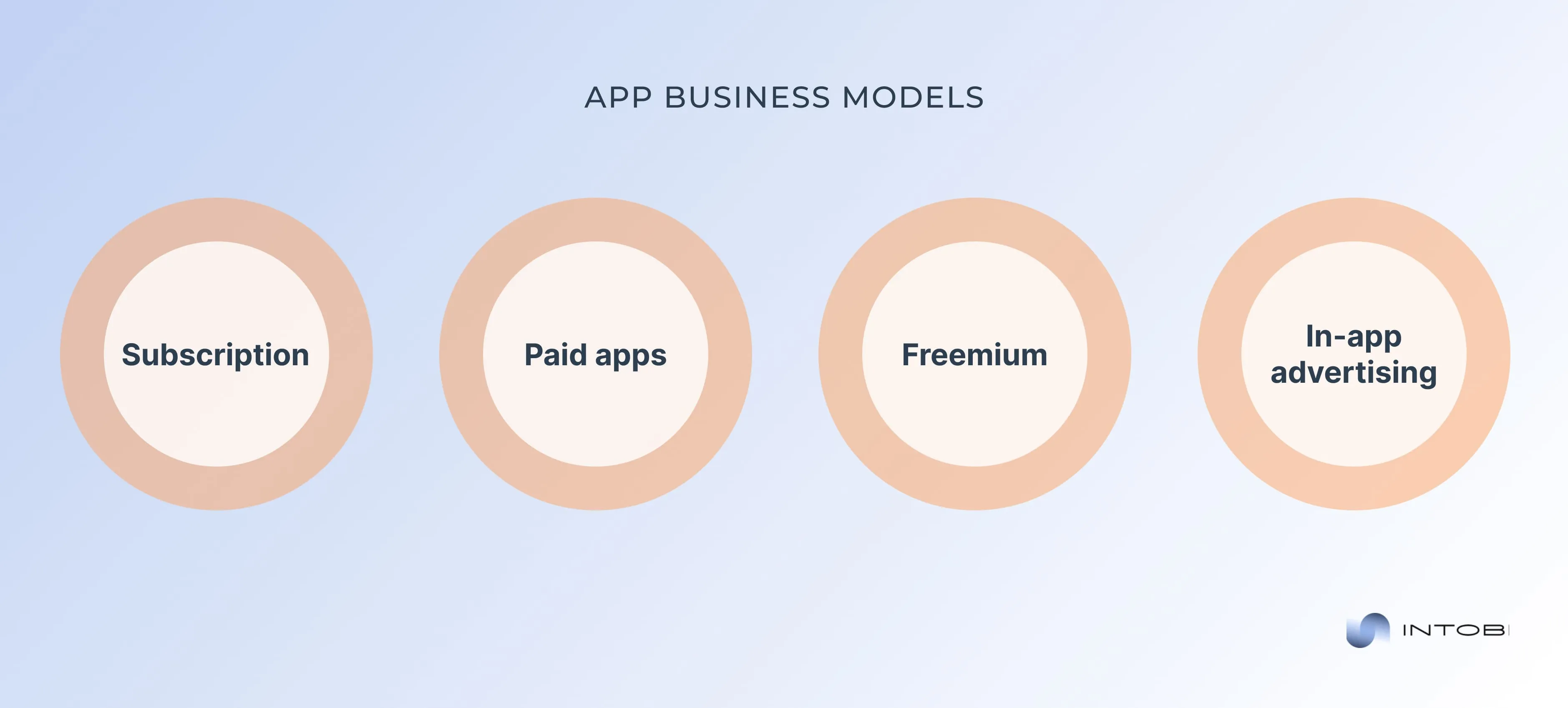 Selecting the right app business model