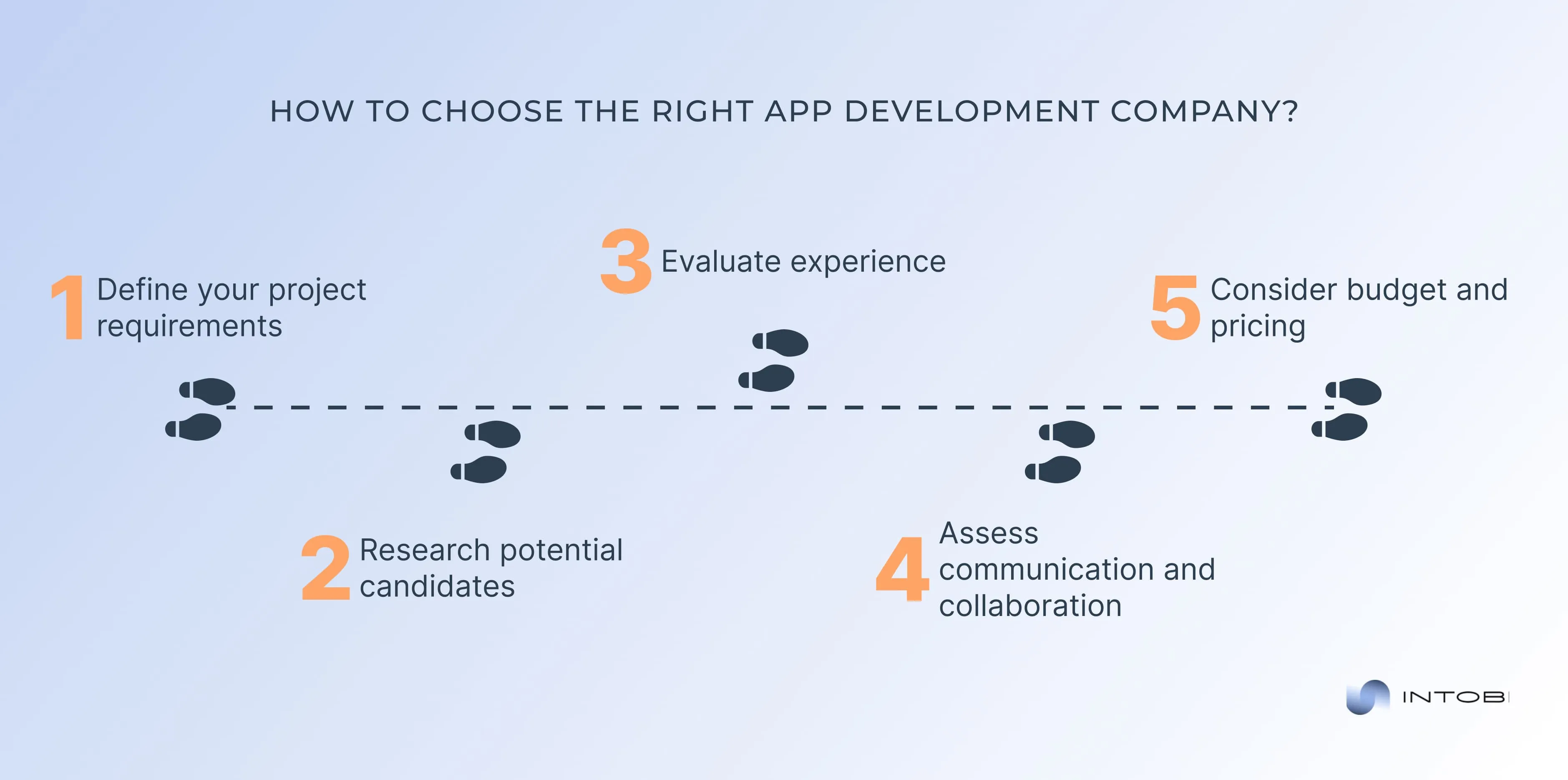 Choosing the appropriate app development partner