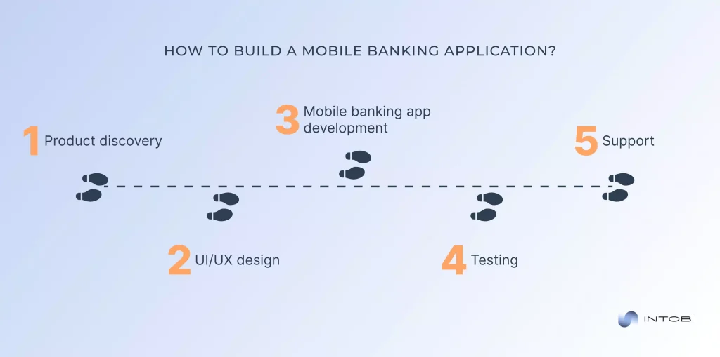 Guide to creating a mobile banking app