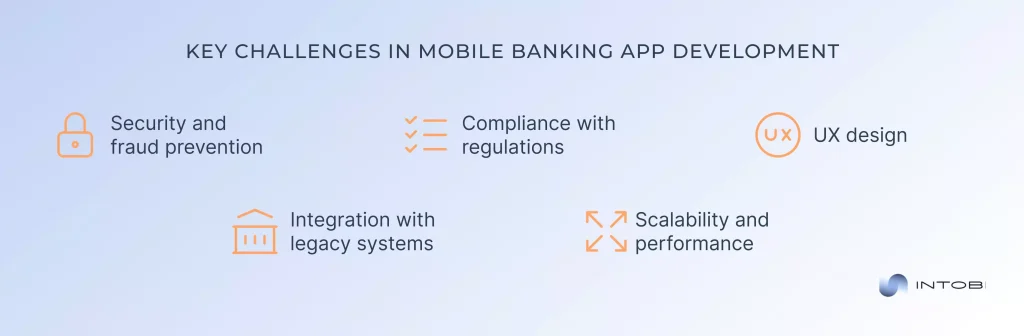 Top challenges in Banking app development