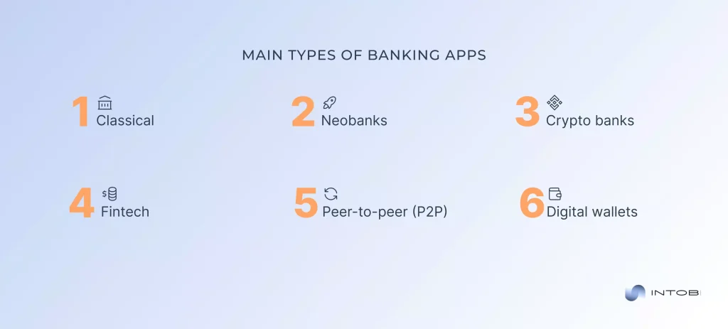 The primary types of banking apps