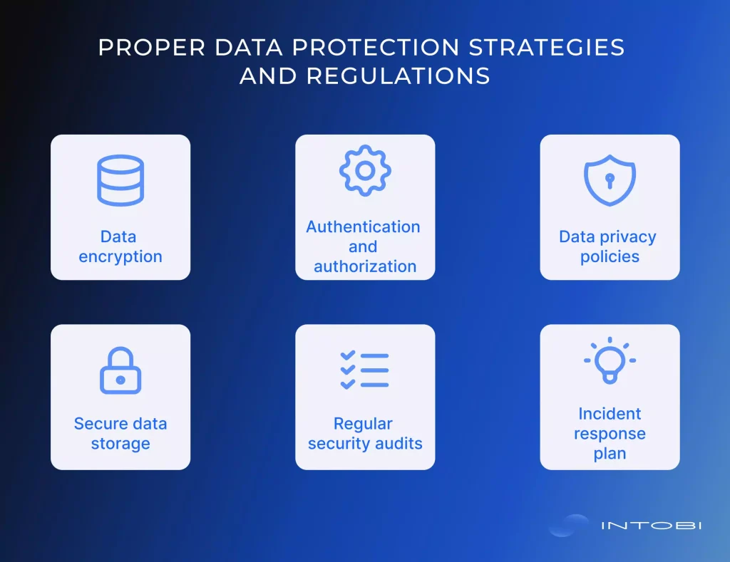 Data protection strategies