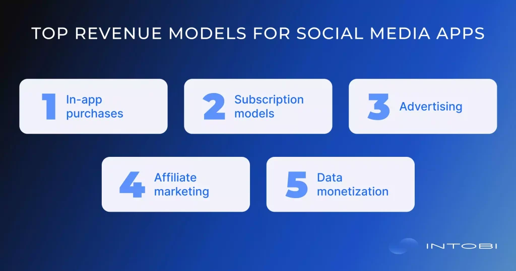 Leading revenue models for social media apps