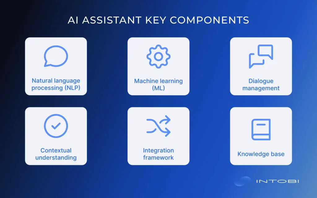 What an AI assistant should essentially include