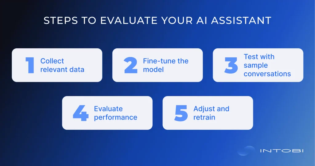 Steps to evaluate your AI assistant