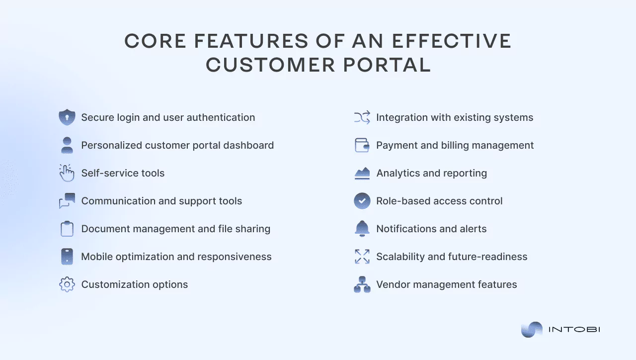 Core features of an effective customer portal