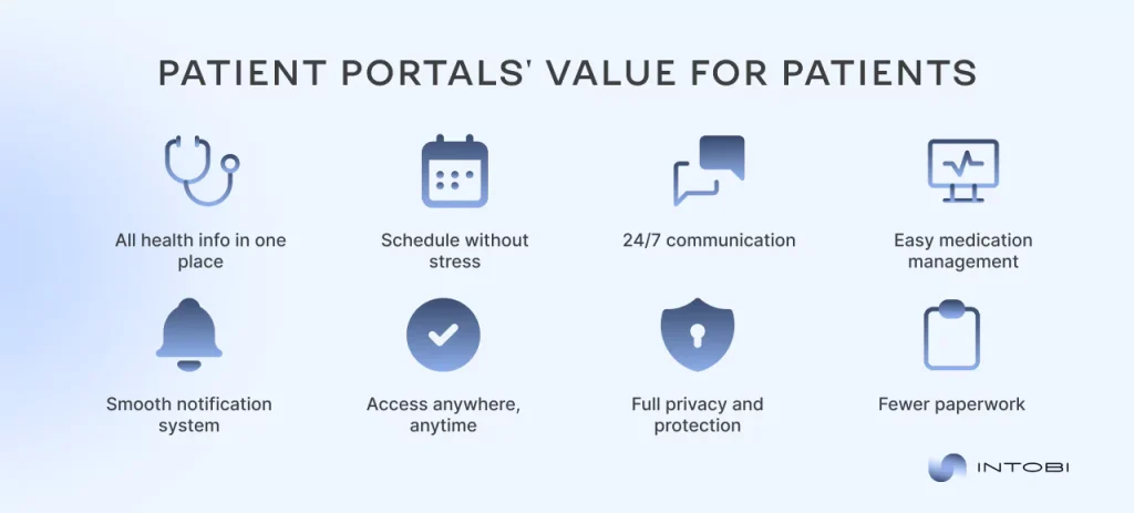 How patient portals create value for patients