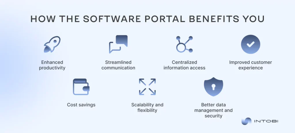 Benefits of using software portal