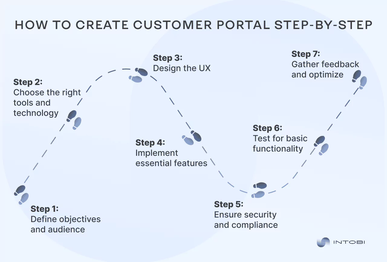 How to create customer portal step-by-step