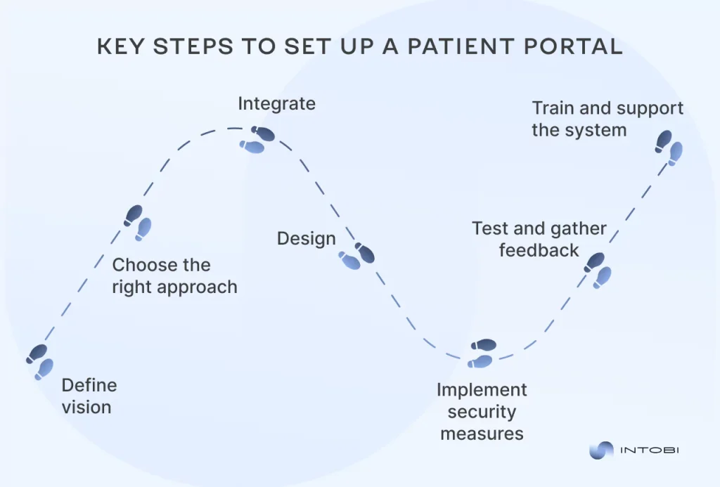 How to set up a patient portal