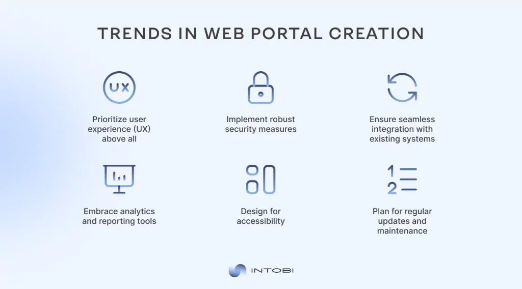 Trendy practices in web portal development