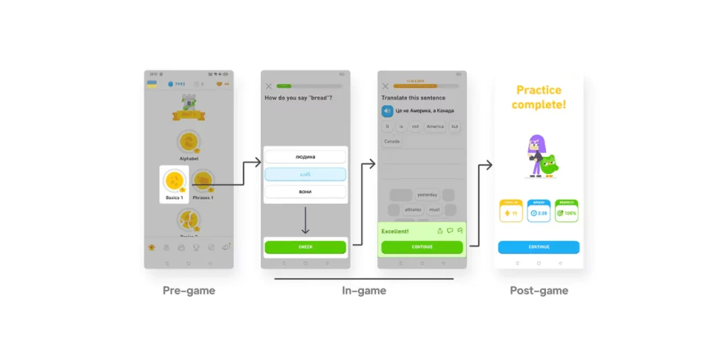 user journey in Duolingo app