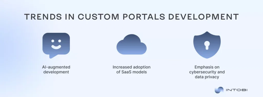 Trends in custom portals development Future trends in software portals