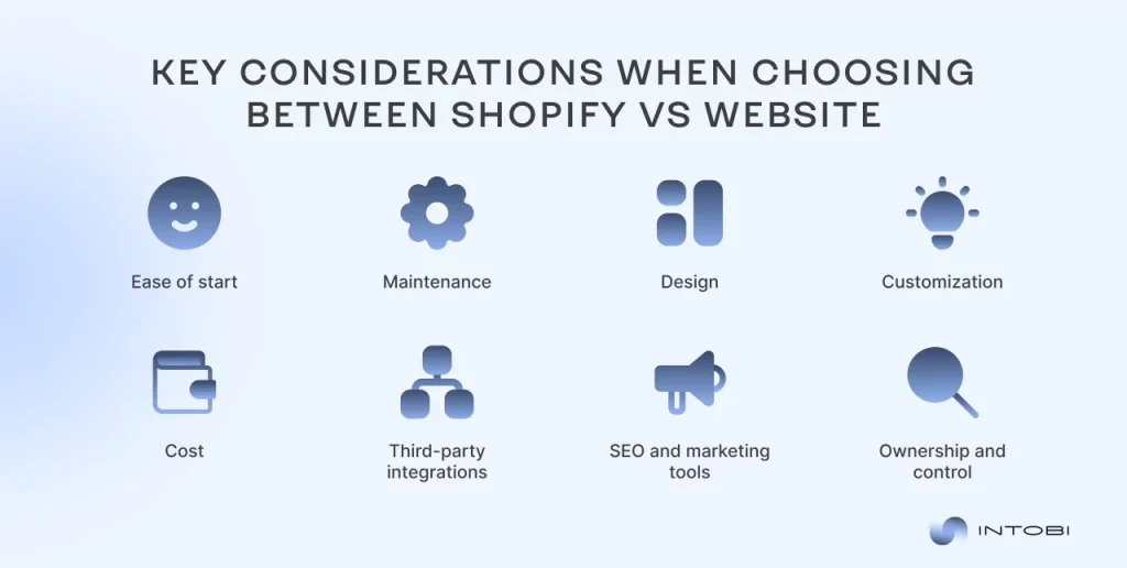 Shopify vs website: key functionality differences and similarities