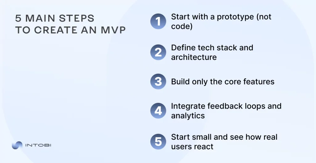 MVP development for startup steps