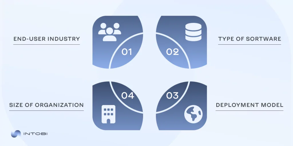 Logistics software types and uses