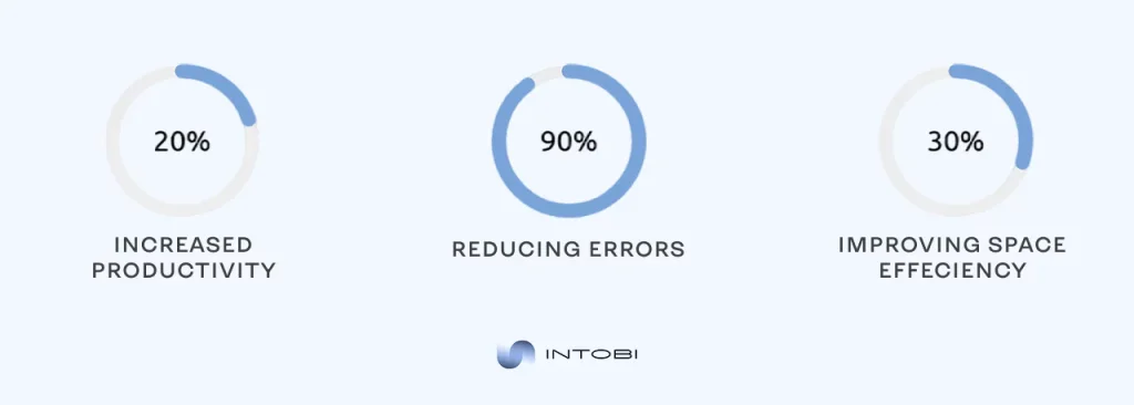30% space gain, 90% error cut, 20% speed
