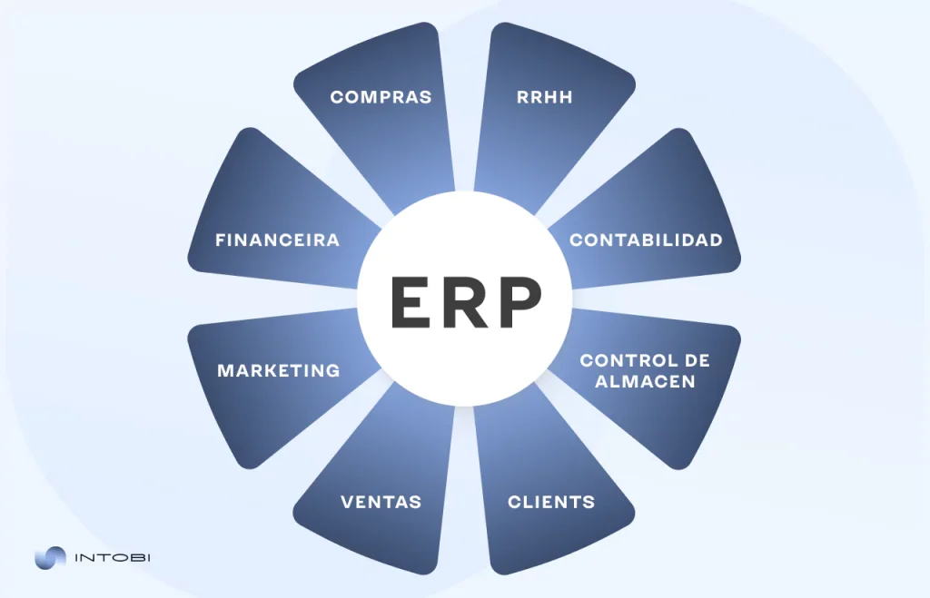 ERP system functional modules in Spanish