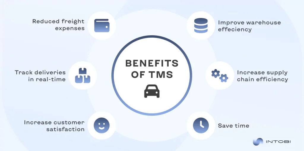 Benefits of TMS illustrated with icons
